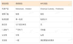 小狐钱包被盗后如何追回损失：6个有