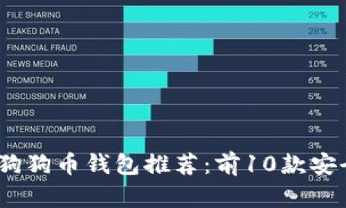 2023年最佳狗狗币钱包推荐:前10款安全可靠的选择