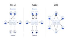 2023年全面指南：中文版比特币钱包下