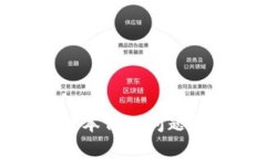 如何解决小狐钱包版本低的问题？5个