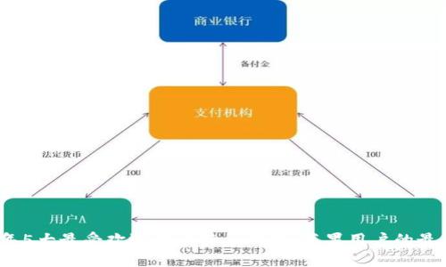 2023年5大最受欢迎的比特币钱包:苹果用户的最佳选择