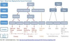 2023年比特币钱包APP使用指南：解决常