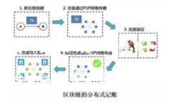 jiaoti如何找到AM Token钱包地址：3个实用