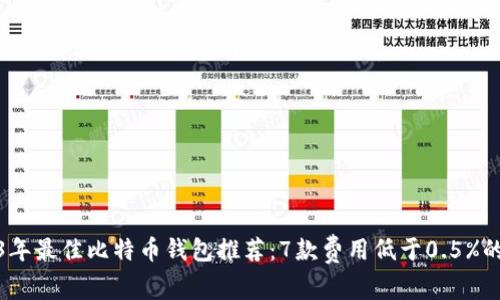 2023年最佳比特币钱包推荐：7款费用低于0.5%的选择