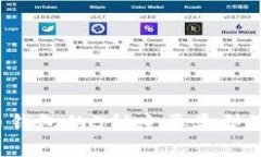 2023年比特币钱包的5种主要类型及其优