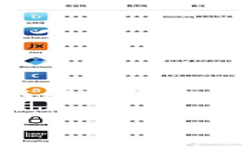 USDT钱包地址是几个数字位？揭秘最常见的10个数字问题
keywordsUSDT钱包,钱包地址,数字位数,加密货币/keywords

引言
在加密货币的世界中，钱包是一个重要的概念，特别是对于像USDT（泰达币）这样广受欢迎的稳定币。USDT钱包地址的长度、构成及其安全性，都是用户最关注的问题之一。本文将深度探讨关于USDT钱包的数字位数，以及与钱包使用相关的一些常见问题，帮助读者更好地理解和使用这种数字资产。

USDT钱包地址的组成
USDT钱包地址通常是由字母和数字组成的长字符串。对于不同的区块链网络，这个地址的结构可能会有所不同。USDT最初是建立在比特币网络上的Omni层，但现在也在以太坊（ERC-20）、波场（TRC-20）等多个网络中流通。在这些网络中，钱包地址的长度也存在差异。一般来说，在以太坊网络上的USDT地址为42个字符，而在比特币网络（Omni层）上则可能会有不同的格式和长度。

USDT地址长度的不同
例如，在以太坊网络上，USDT的钱包地址会以