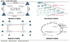 2023年如何安全地在以太坊上交易比特