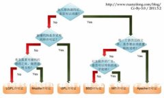 如何使用MetaMask连接到私链：完整指南