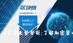 2023年USDT对人民币汇率走势分析：了解
