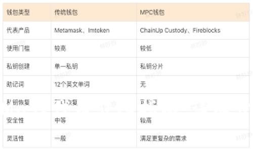 2023年MetaMask代币转入指南：详细步骤与注意事项