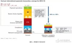   2023年最佳5款苹果手机比特币钱包推