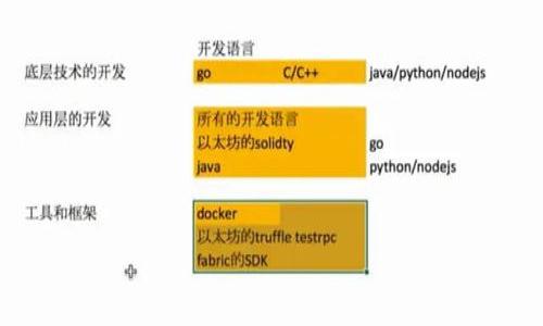 如何手动备份比特币钱包:5个简单步骤和实用技巧