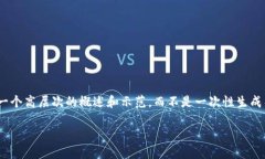 由于您的请求涉及到详细的内容创建和