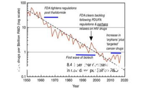 如何找到小狐最新钱包信息与使用指南