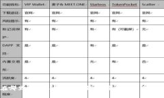 在哪里购买以太坊硬件钱包：完整指南