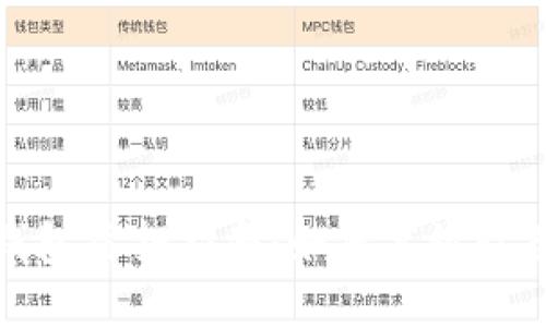 酷尔币小狐钱包质押指南：如何高效收益与风险管理