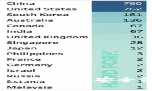 如何在以太坊钱包上安全便捷地卖币？