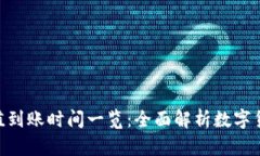 MetaMask充值到账时间一览：全面解析数